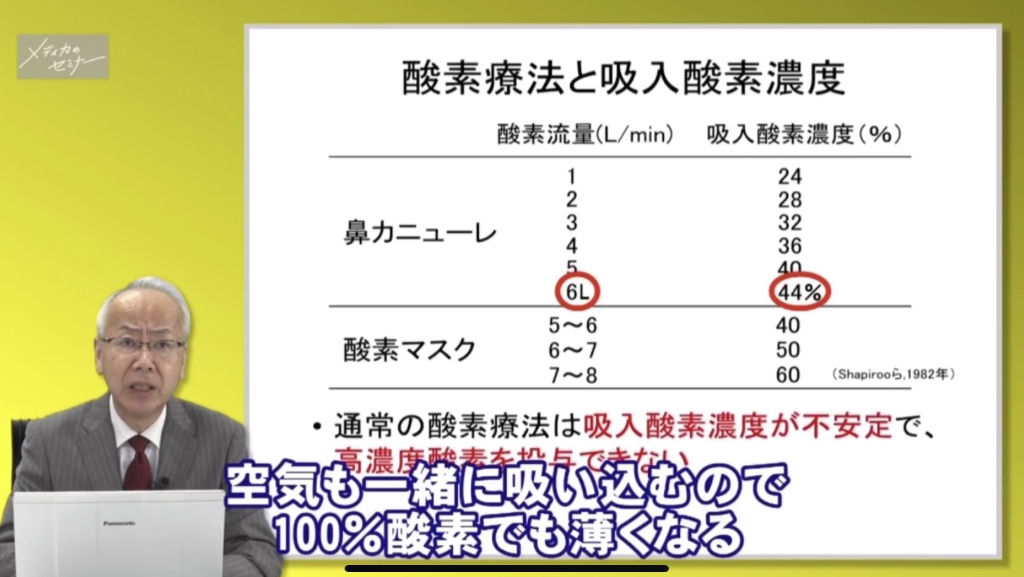 リクエスト配信 人工呼吸器 苦手意識克服セミナー スライド資料送付つき版 オンラインストア メディカ出版