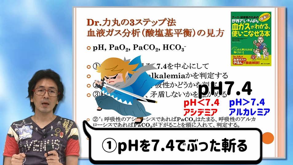 世界でいちばん血液ガスがわかるセミナー　【スライド資料送付】