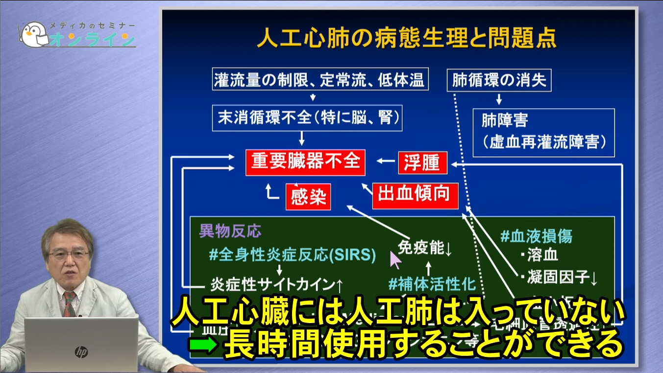30動画でイメージできる！心臓血管外科手術　【スライド資料送付】