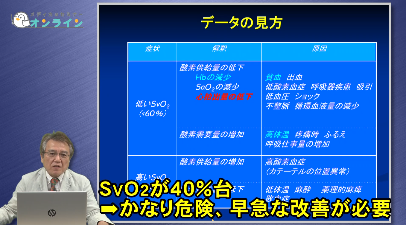 30動画でイメージできる！心臓血管外科手術　【スライド資料送付】