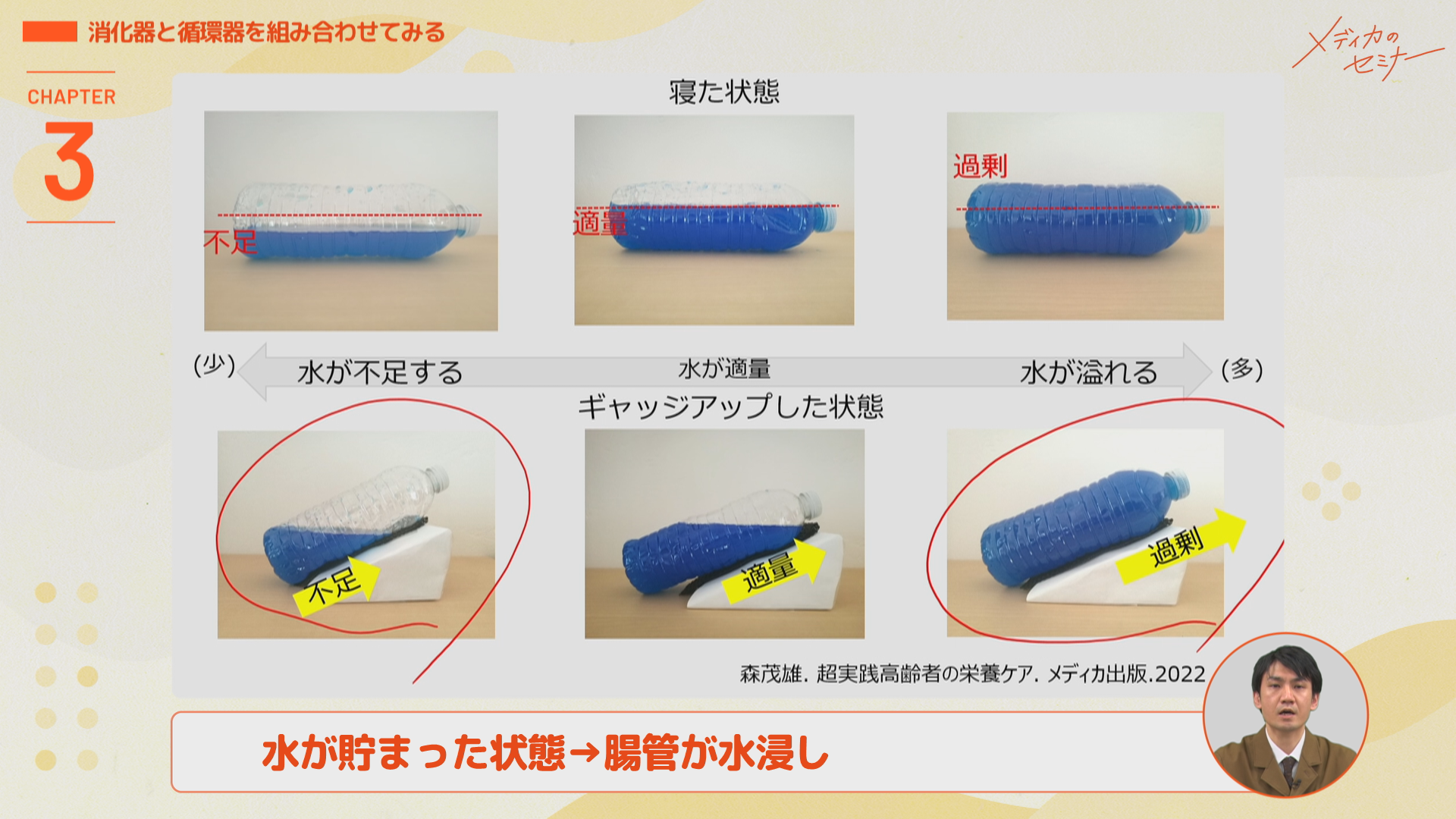 病棟ナースのための栄養の基礎と実践　【スライド資料送付】