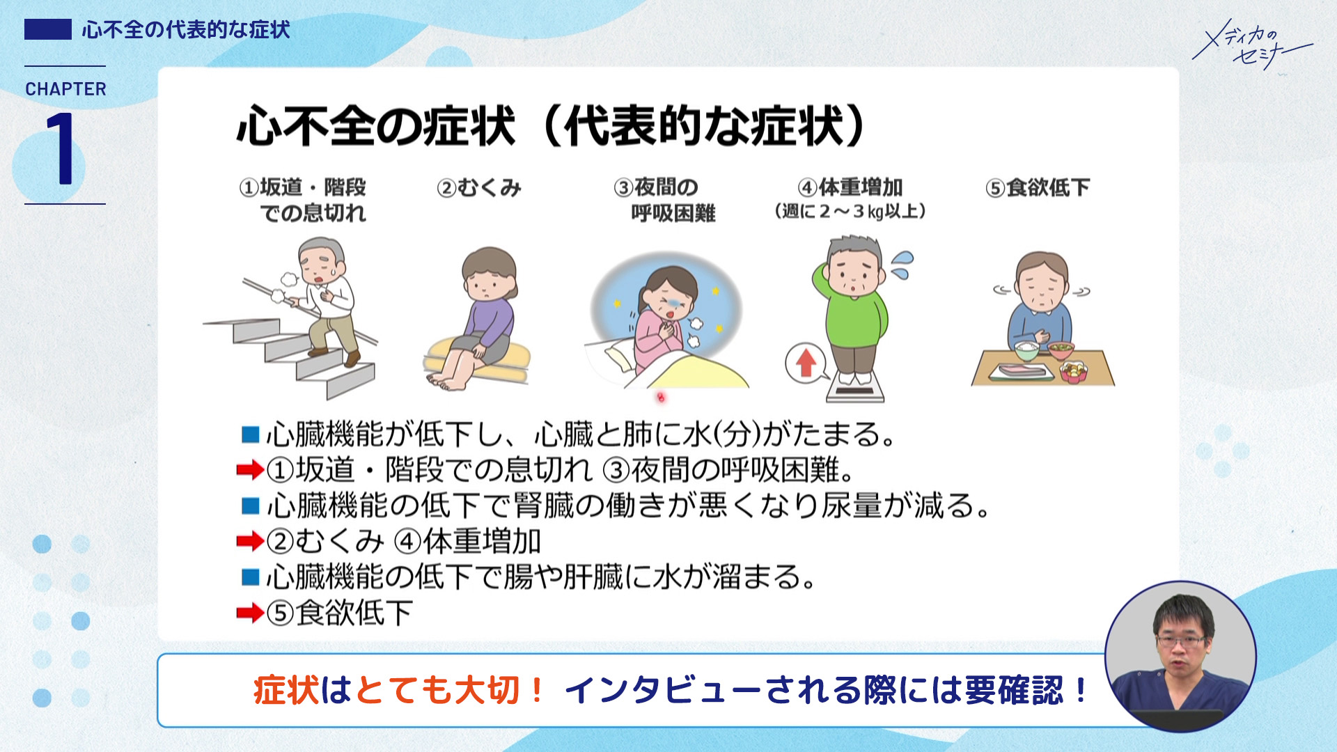 とことん寄り添える！ 心不全ケア　【スライド資料送付】