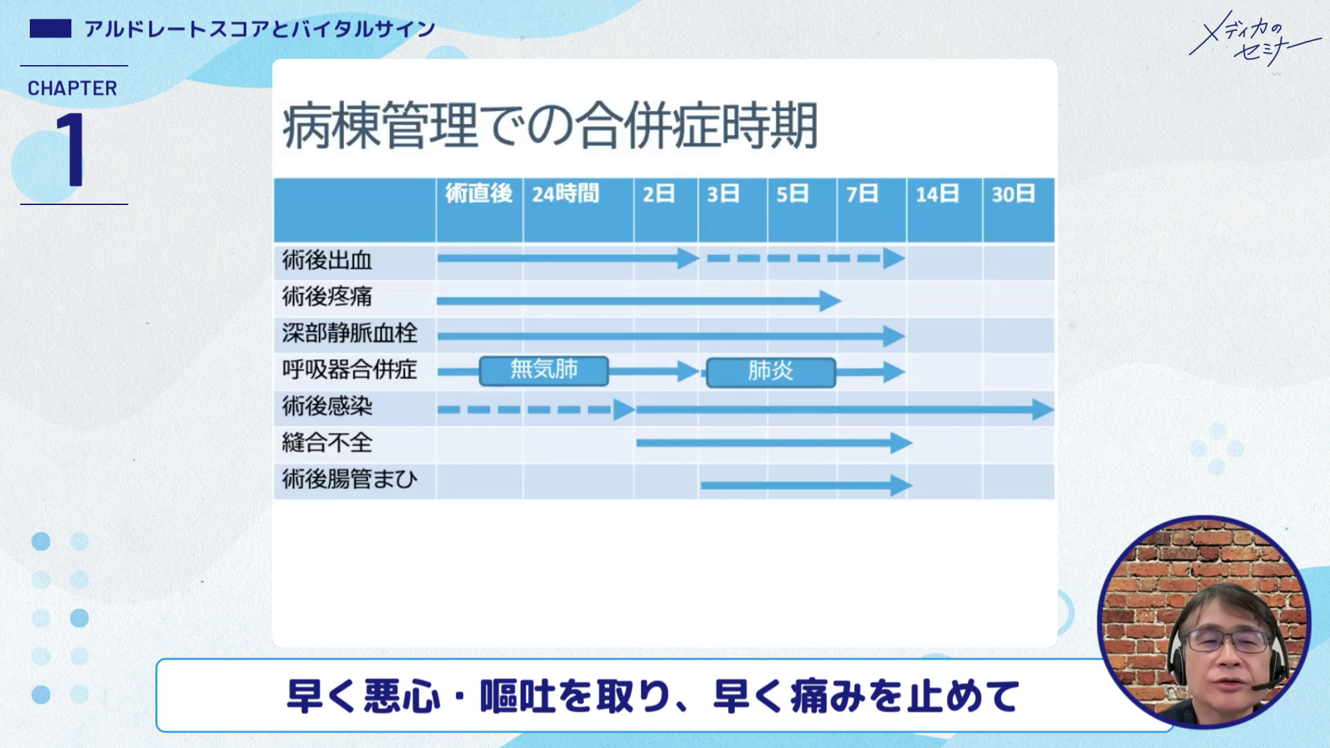 麻酔科医が教える！  術後全身管理 10の要点　 【スライド資料ダウンロード】