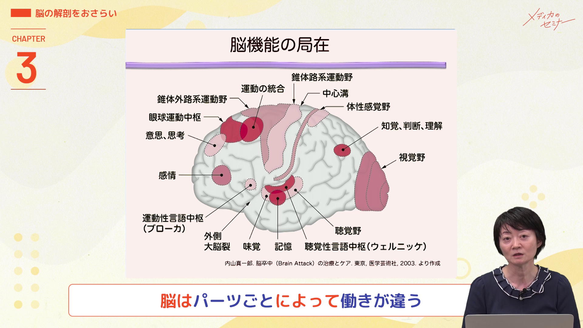 高次脳機能障害患者の観察ポイントと支援者として大切なこと　【スライド資料ダウンロード】