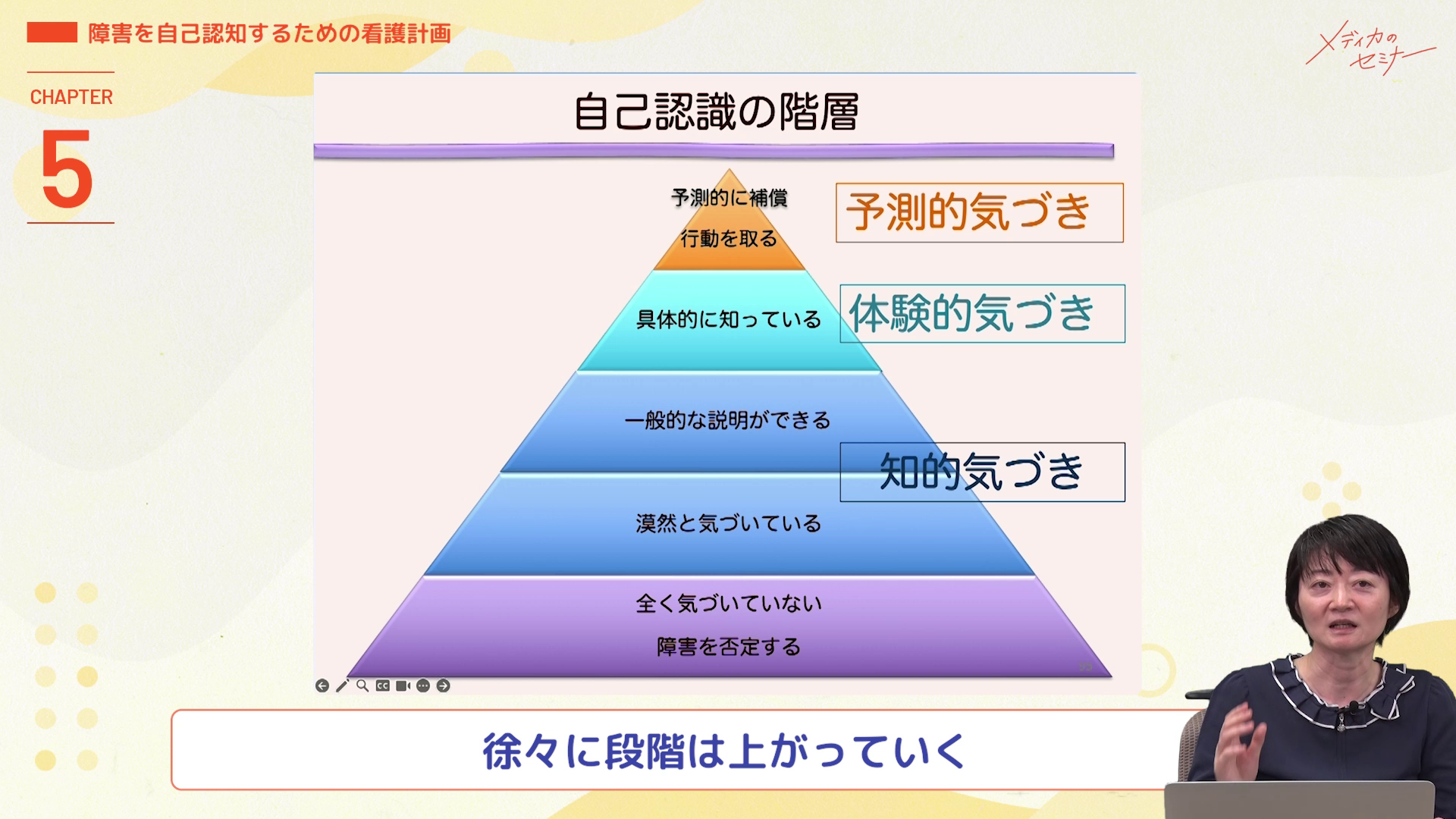 高次脳機能障害患者の観察ポイントと支援者として大切なこと　【スライド資料送付】