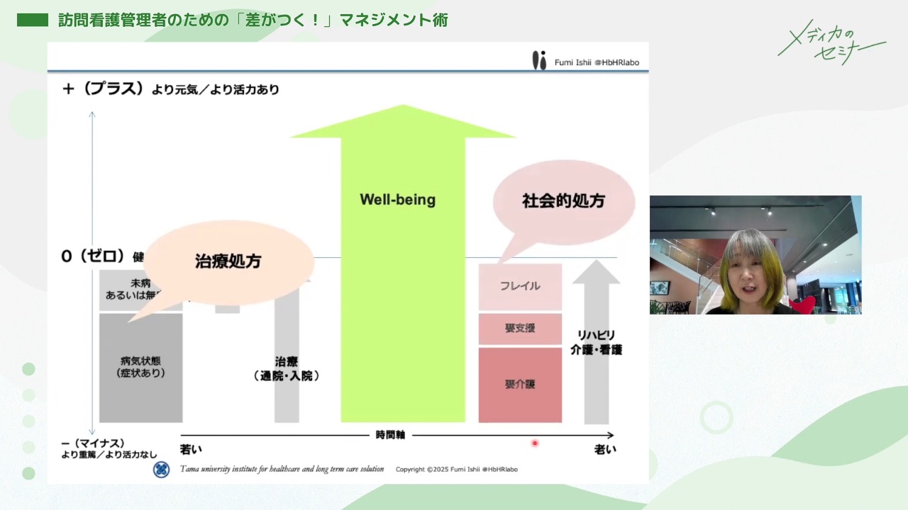 訪問看護管理者のための 「差がつく！」マネジメント術