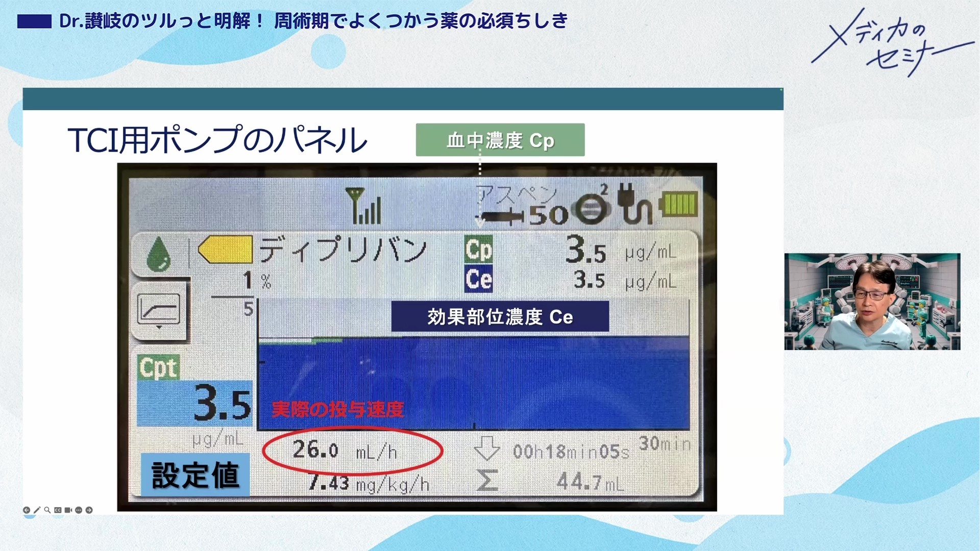 Dr.讃岐のツルっと明解！ 周術期でよくつかう薬の必須ちしき