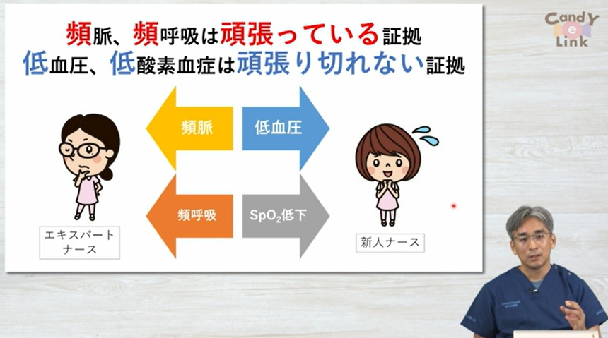 高齢者のバイタルサインのみかた