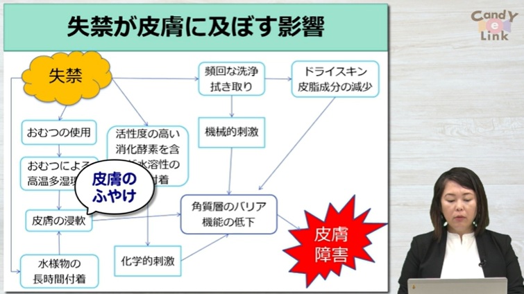 排尿ケアの実践：おむつ・パッドを極める！