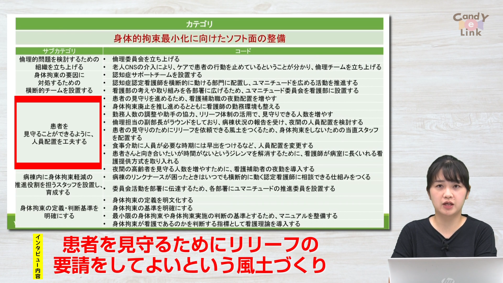 いまからはじめる！身体的拘束の最小化 【知識編】