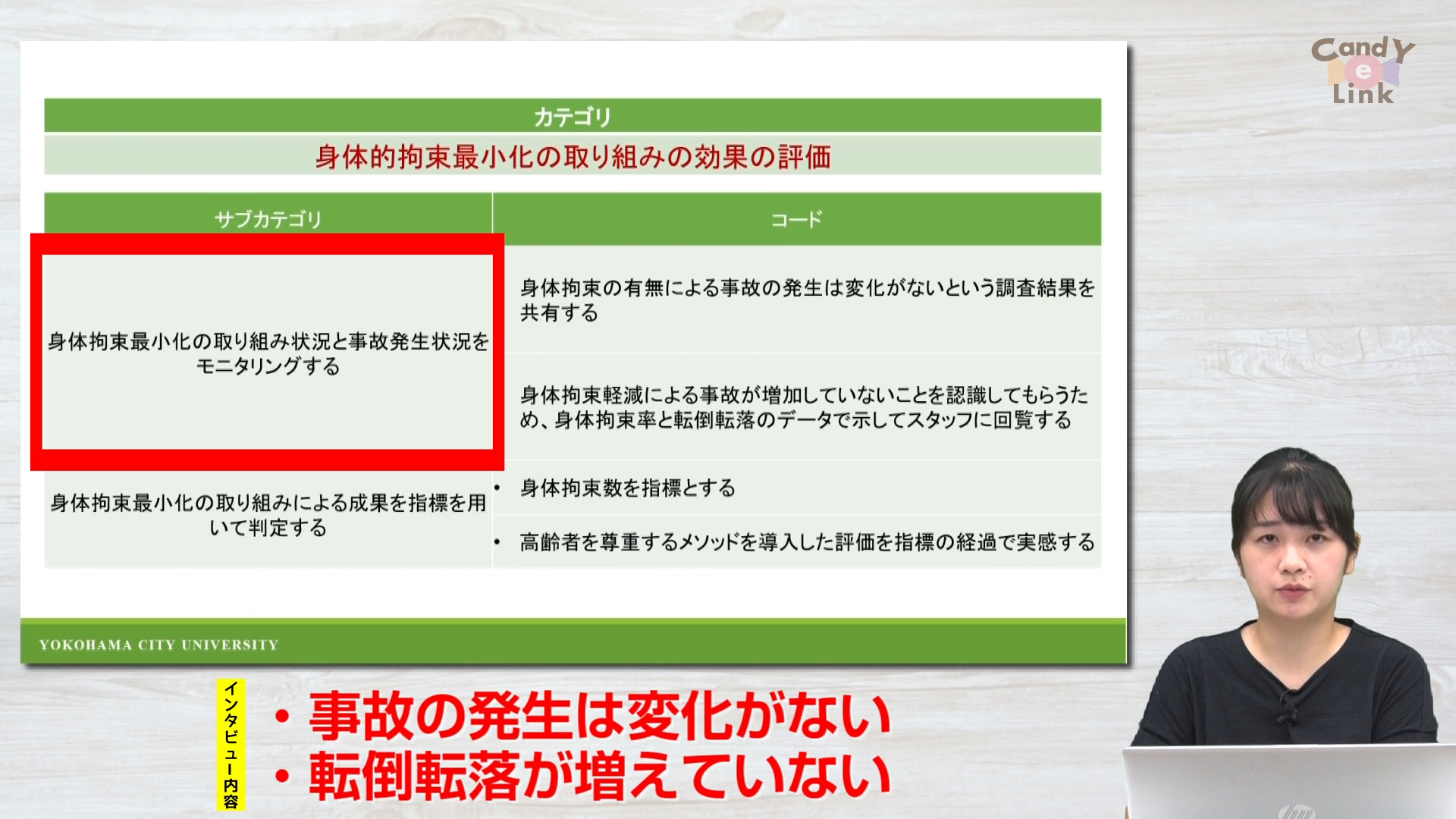 いまからはじめる！身体的拘束の最小化 【知識編】