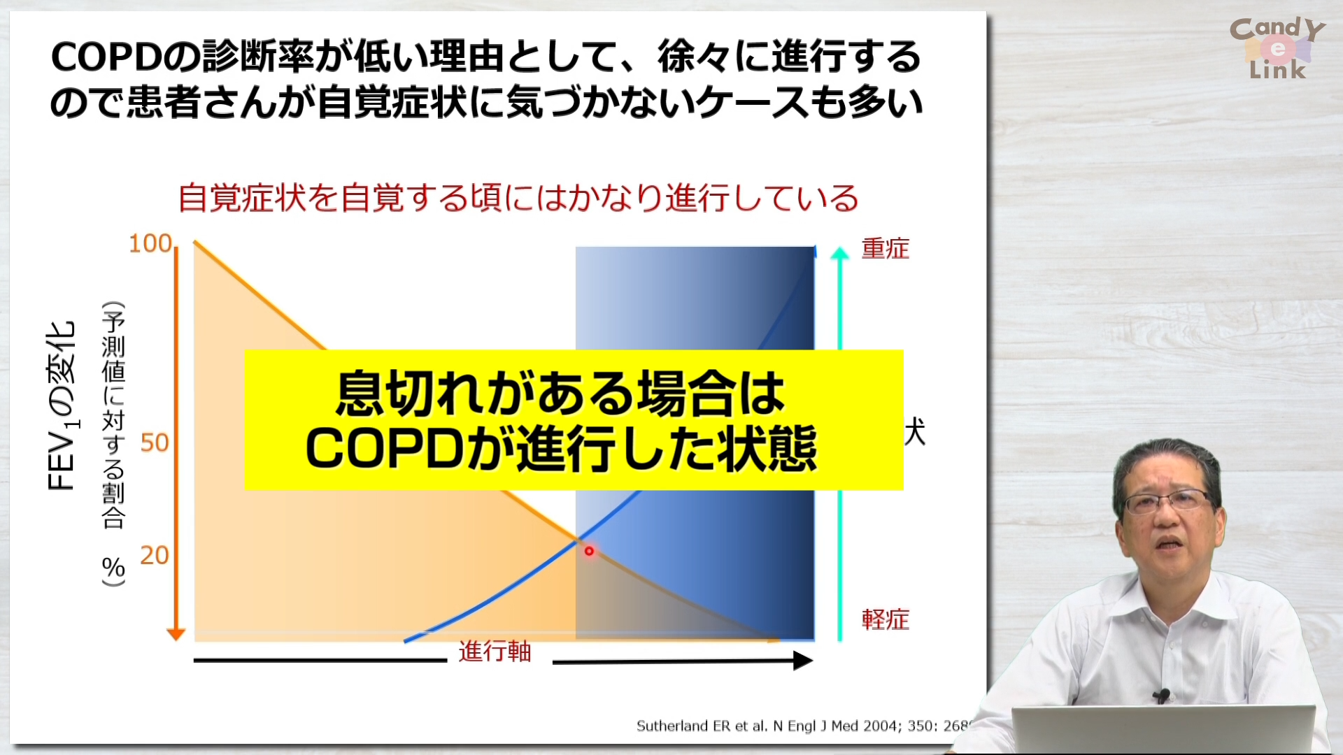 COPDの病態生理と増悪の予防