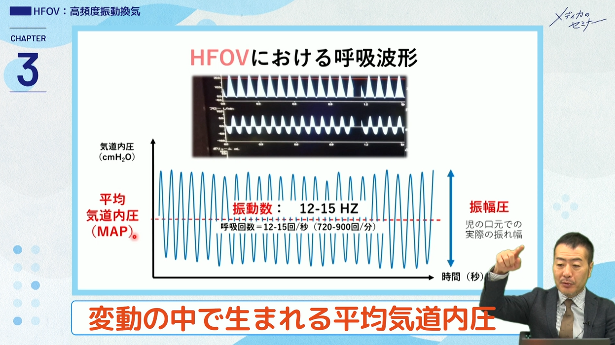 とことんやさしい 新生児呼吸管理　【スライド資料送付】
