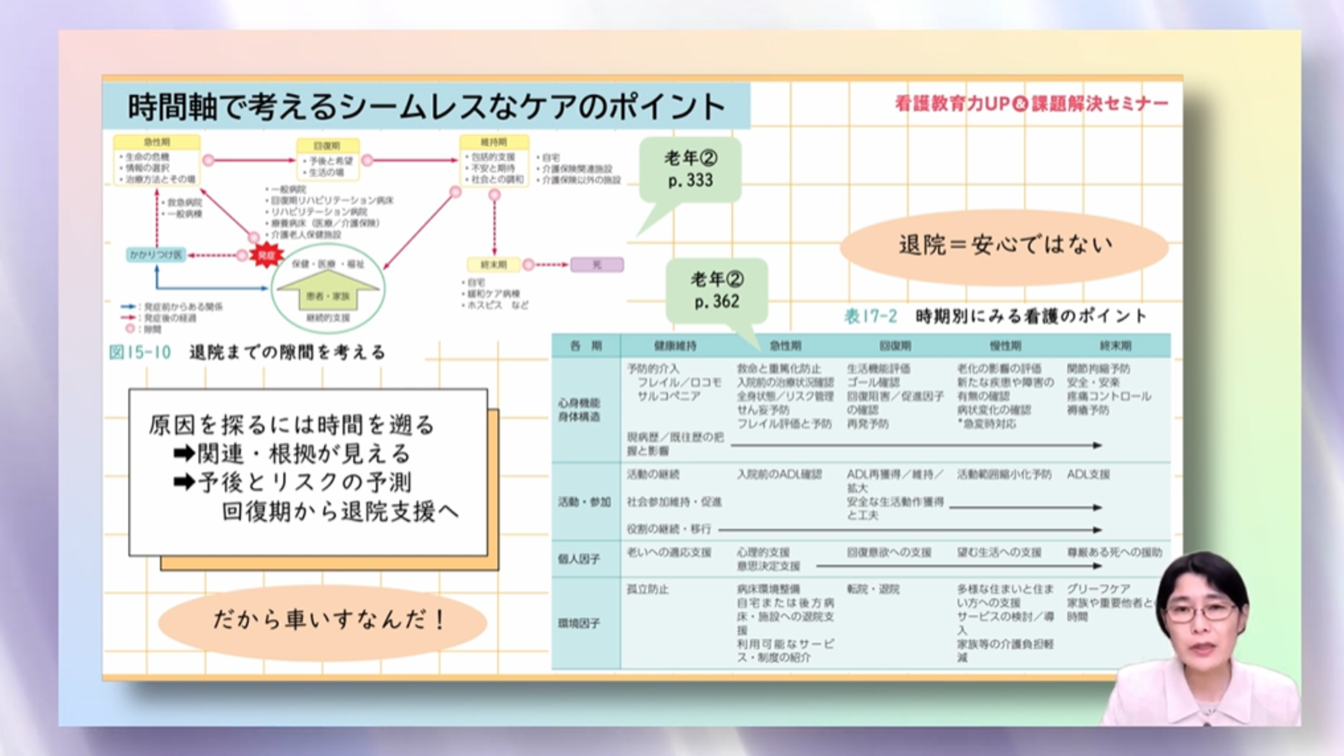 よくある場面から考える老年看護実習