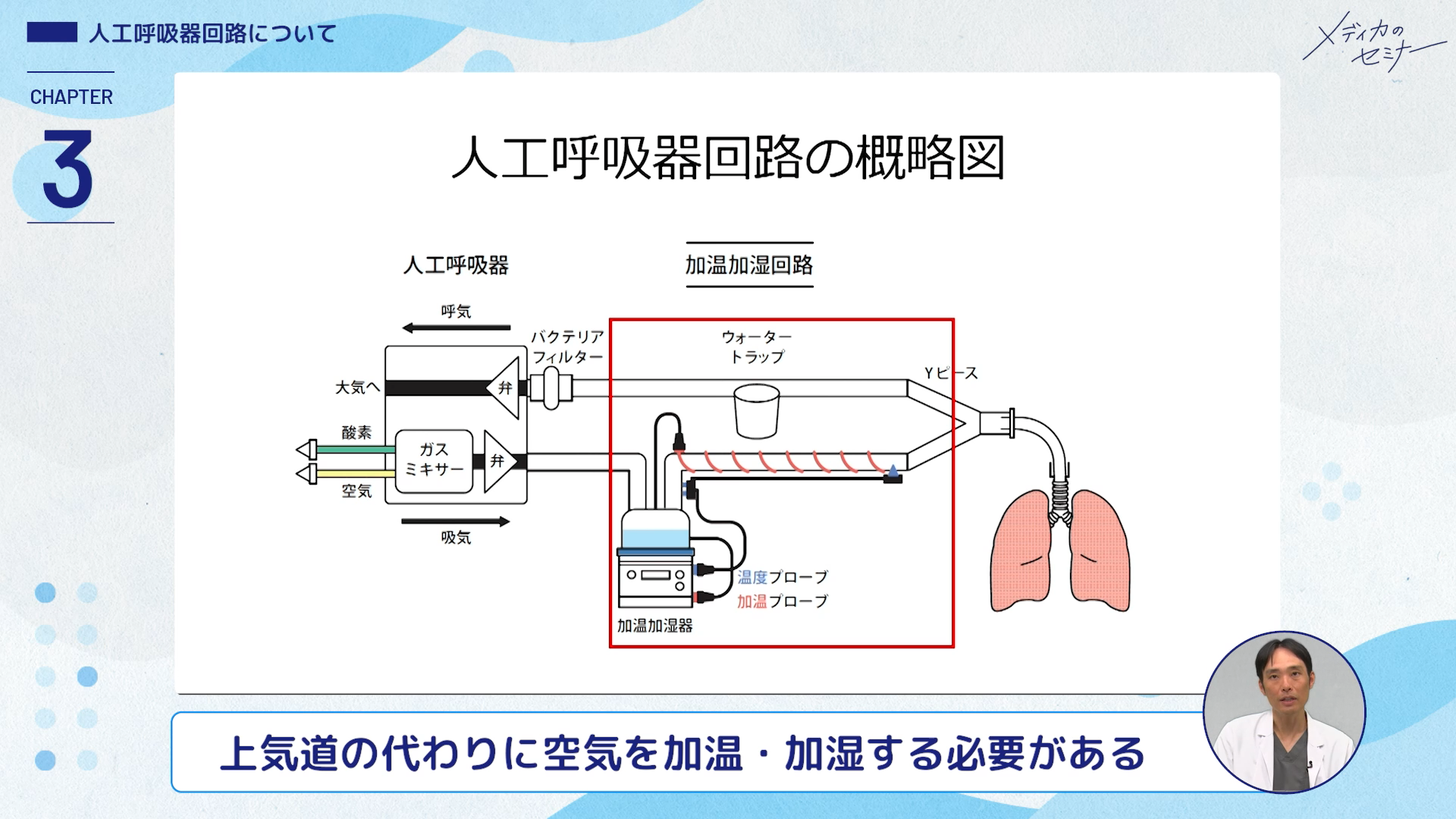 人工呼吸管理の適応・設定・患者評価　【スライド資料送付】