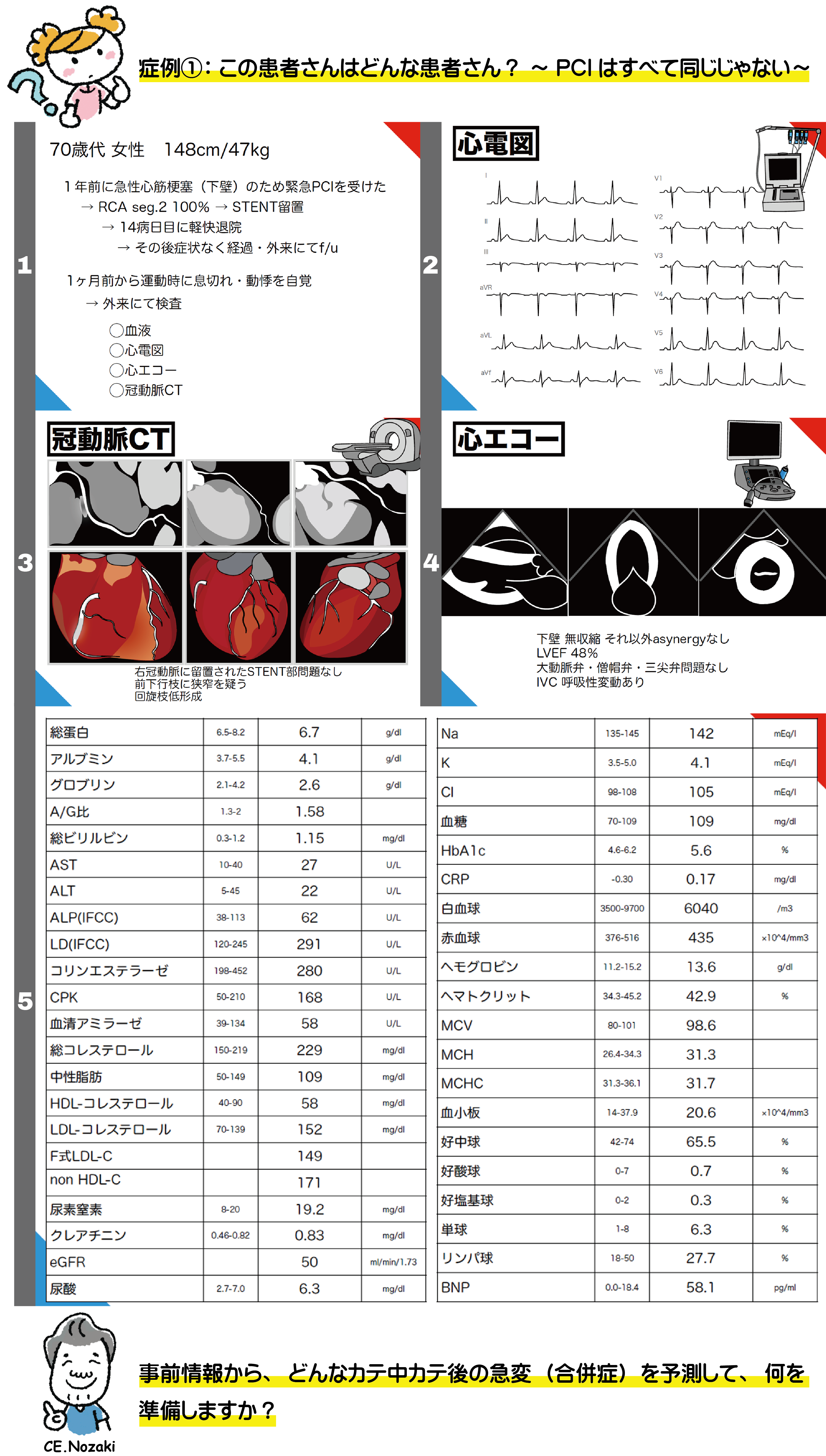 心臓カテーテル看護の自信、高めます！ | オンラインストア｜看護・医学新刊・セミナー｜メディカ出版